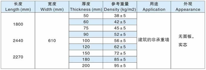 輕質(zhì)墻板產(chǎn)品參數(shù)