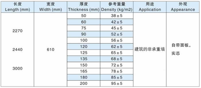 輕質(zhì)墻板產(chǎn)品參數(shù)