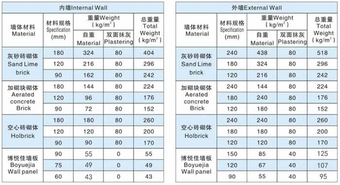 輕質(zhì)墻板產(chǎn)品參數(shù)