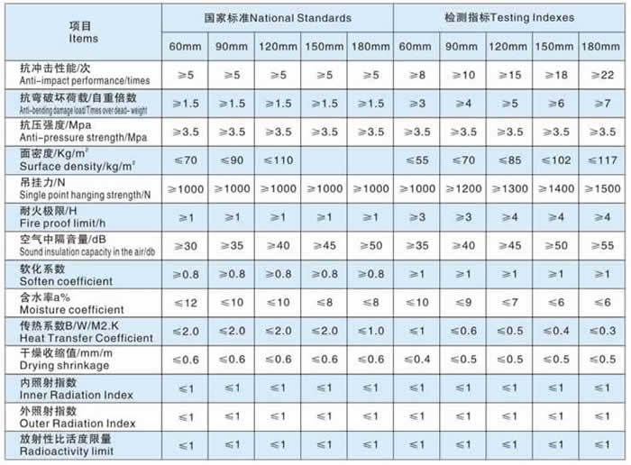 輕質(zhì)墻板產(chǎn)品參數(shù)