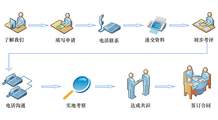 加盟博悅佳輕質隔墻板流程