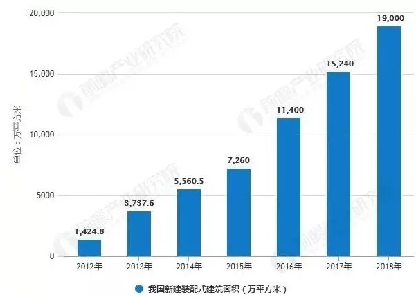 三大因素驅(qū)動(dòng)裝配式發(fā)展，未來農(nóng)村市場空間廣闊