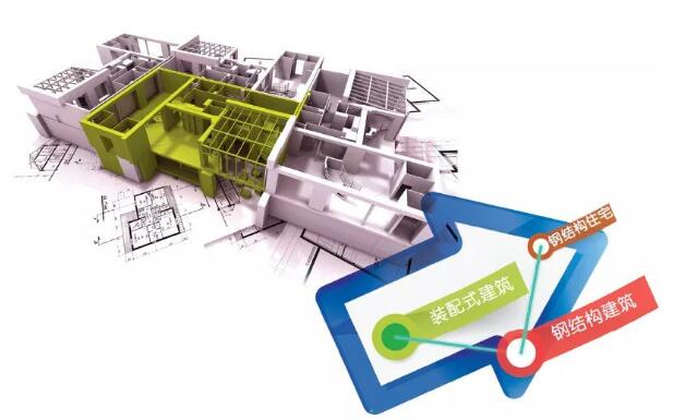 裝配式鋼結(jié)構(gòu)住宅：建筑業(yè)“新熱點”