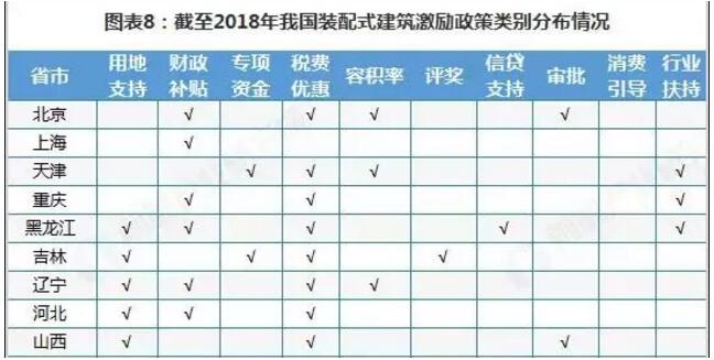 點擊打開原圖 中國裝配式建筑行業(yè)回顧與展望