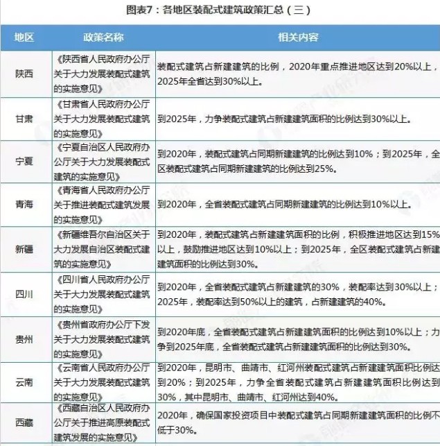 點擊打開原圖 中國裝配式建筑行業(yè)回顧與展望