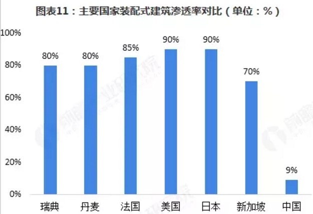 點擊打開原圖 中國裝配式建筑行業(yè)回顧與展望