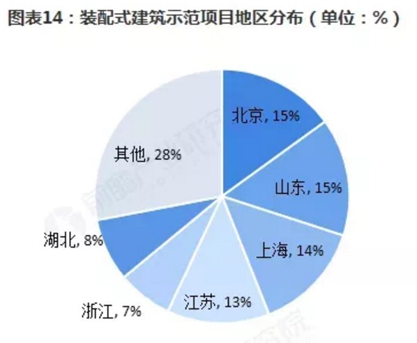 點擊打開原圖 中國裝配式建筑行業(yè)回顧與展望
