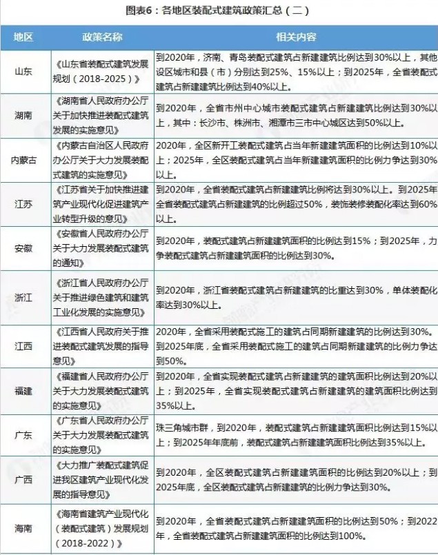 點擊打開原圖 中國裝配式建筑行業(yè)回顧與展望