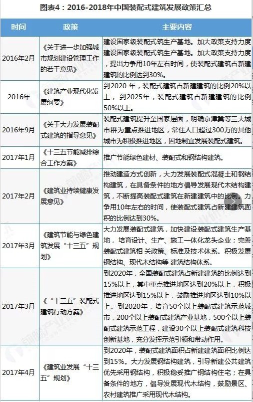 中國裝配式建筑行業(yè)回顧與展望