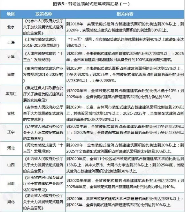 點擊打開原圖 中國裝配式建筑行業(yè)回顧與展望