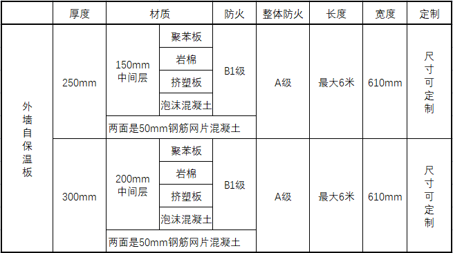 外墻自保溫板子