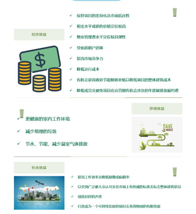 從設計施工到建筑運營，您的項目該選擇哪種LEED認證？
